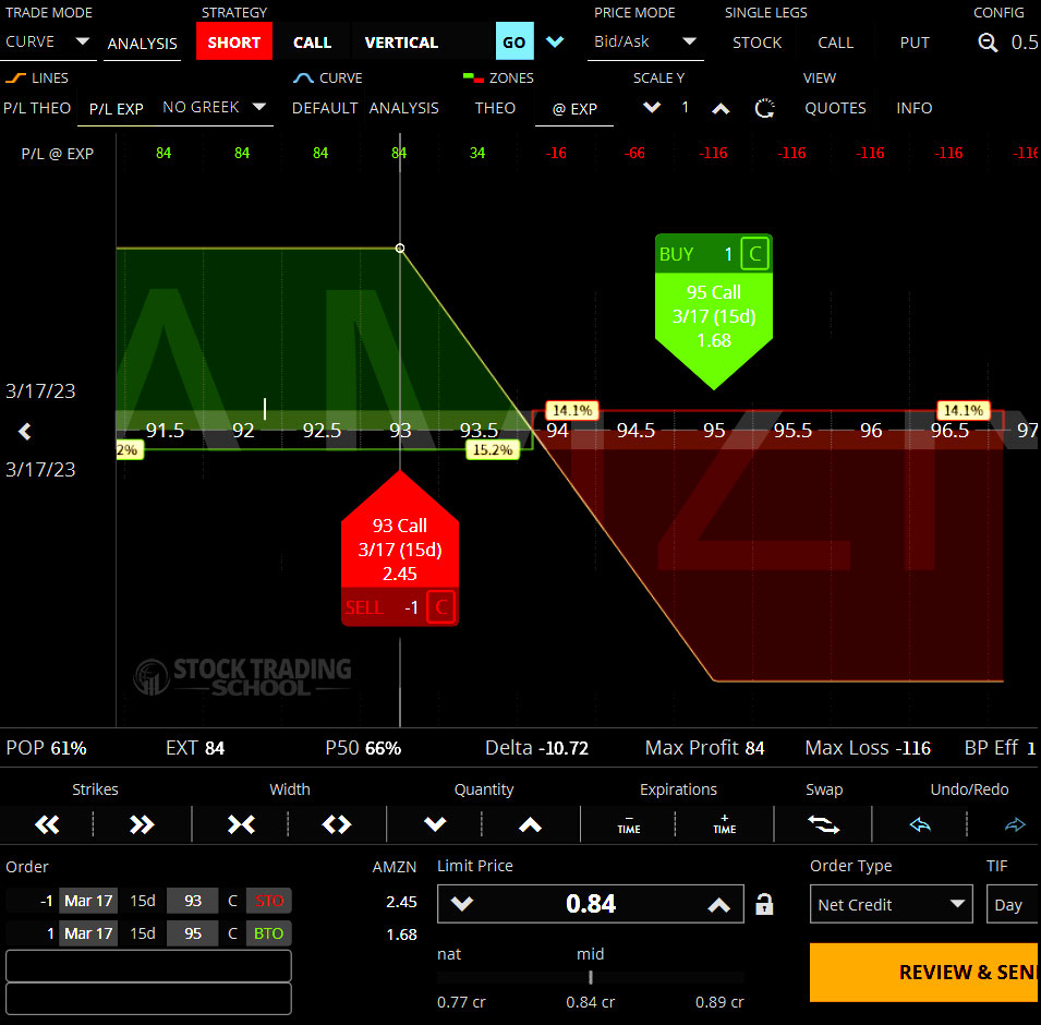 Options Trading Strategies Vertical Spread Bear Call Spread Profit Loss Diagram