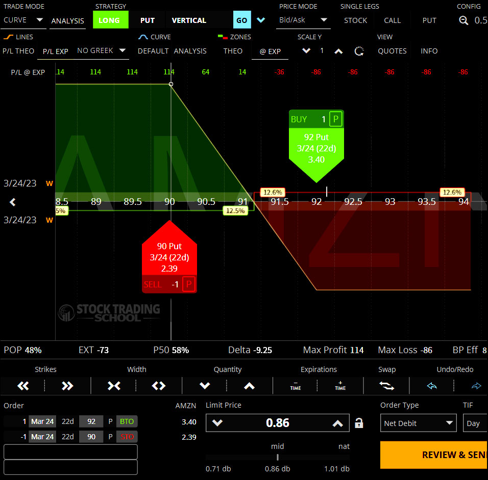Options Trading Strategies Vertical Spread Bear Put Spread Profit Loss Diagram