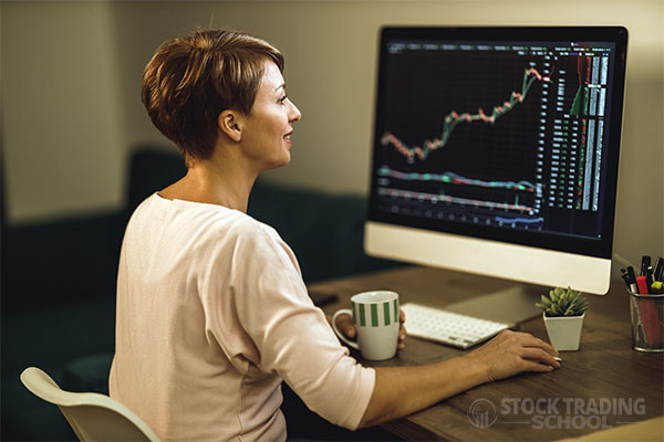 basic charting for stock trading